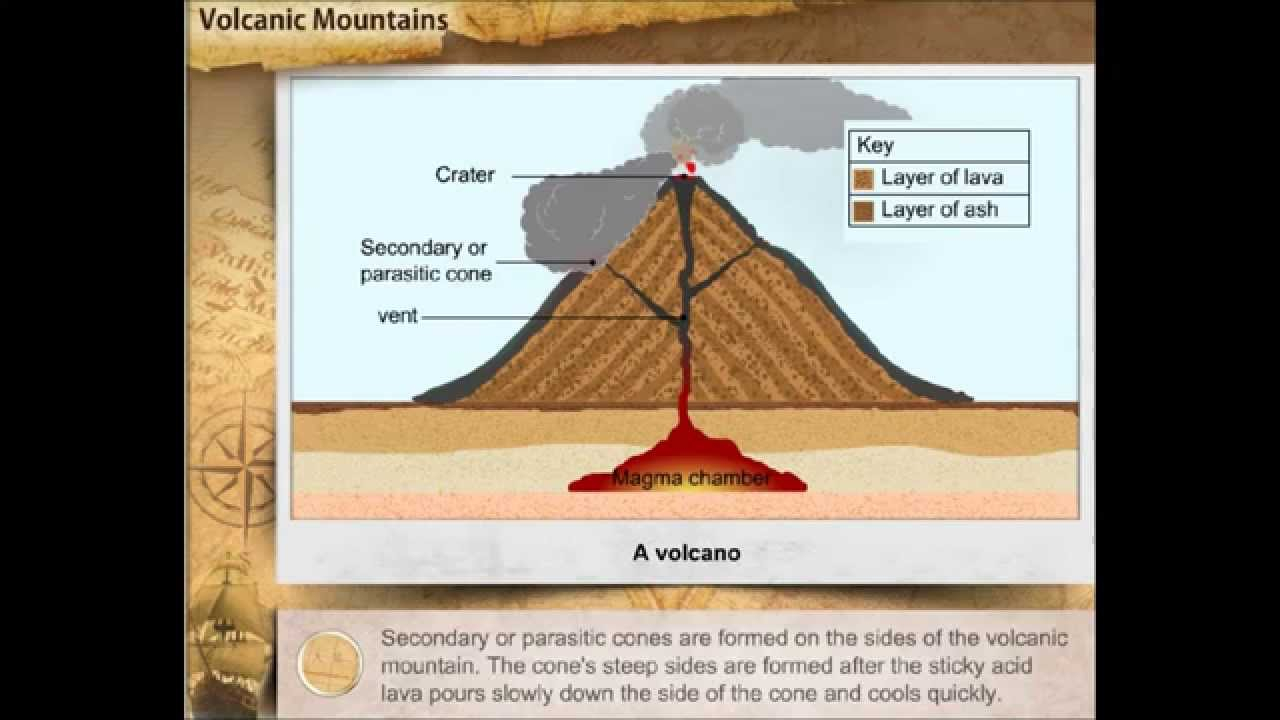 Volcanic Mountains YouTube