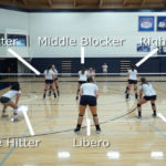 Volleyball Positions Roles Formations EASY TO UNDERSTAND