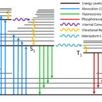 Was Ist Ein Jablonski Diagramm Perrin Jablonskidiagramm