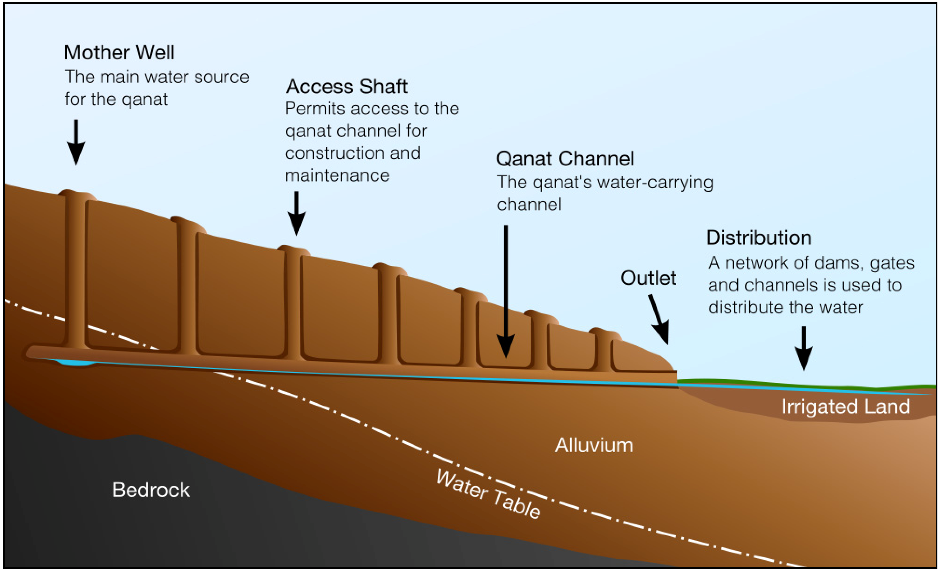 Water Free Full Text Historical And Technical Notes On 