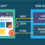 Web Application Architecture Part 2 Guide To Become Full