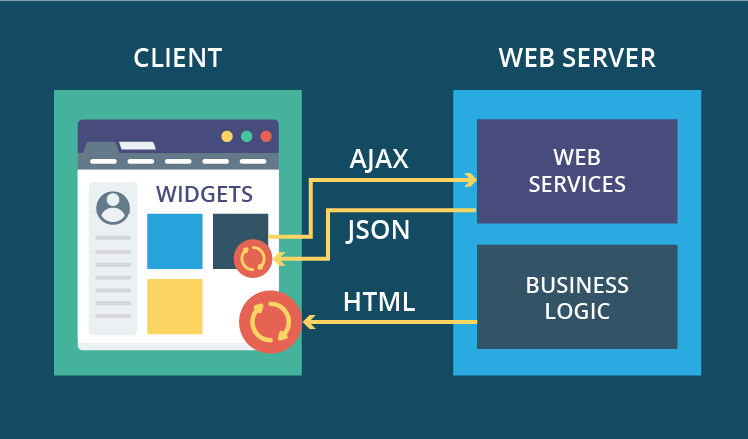 Web Application Architecture Part 2 Guide To Become Full 