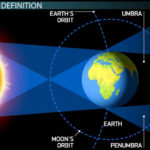 What Is A Lunar Eclipse Definition Facts Frequency