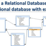 What Is A Relational Database What Is Relational