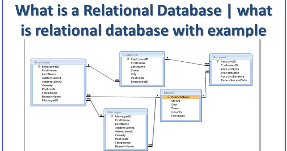 What Is A Relational Database What Is Relational 