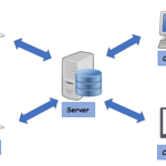 What Is Client Server Definition And FAQs OmniSci