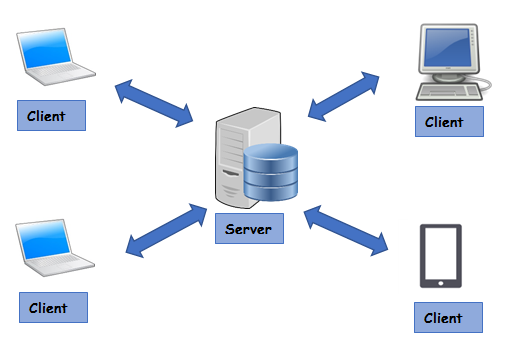 What Is Client Server Definition And FAQs OmniSci
