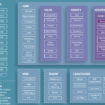 What Is Common Data Model Dynamics 365 Fabric IT