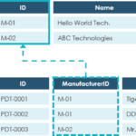 What Is Entity Relationship Diagram ERD