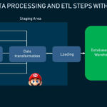 What Is ETL Developer Role Responsibilities And Skills