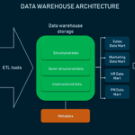 What Is ETL Developer Role Responsibilities And Skills