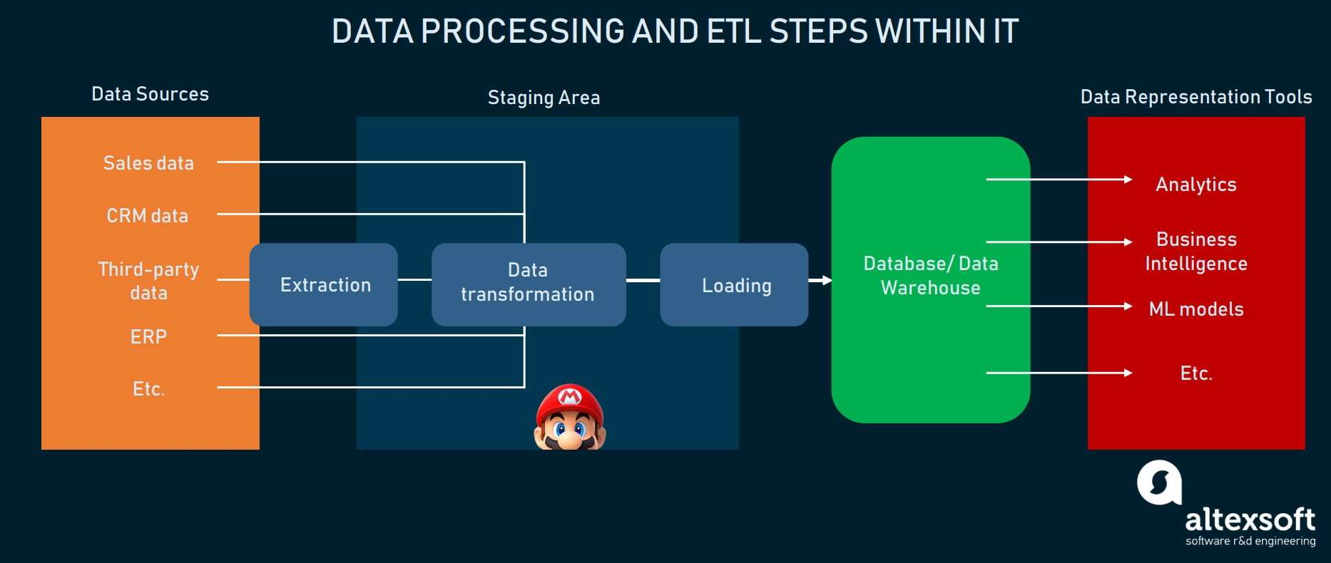 What Is ETL Developer Role Responsibilities And Skills 