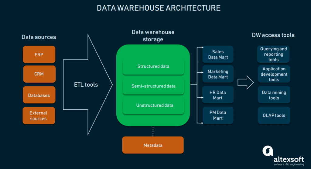 What Is ETL Developer Role Responsibilities And Skills 