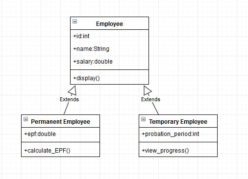 ER Diagram Specialization And GenERalization