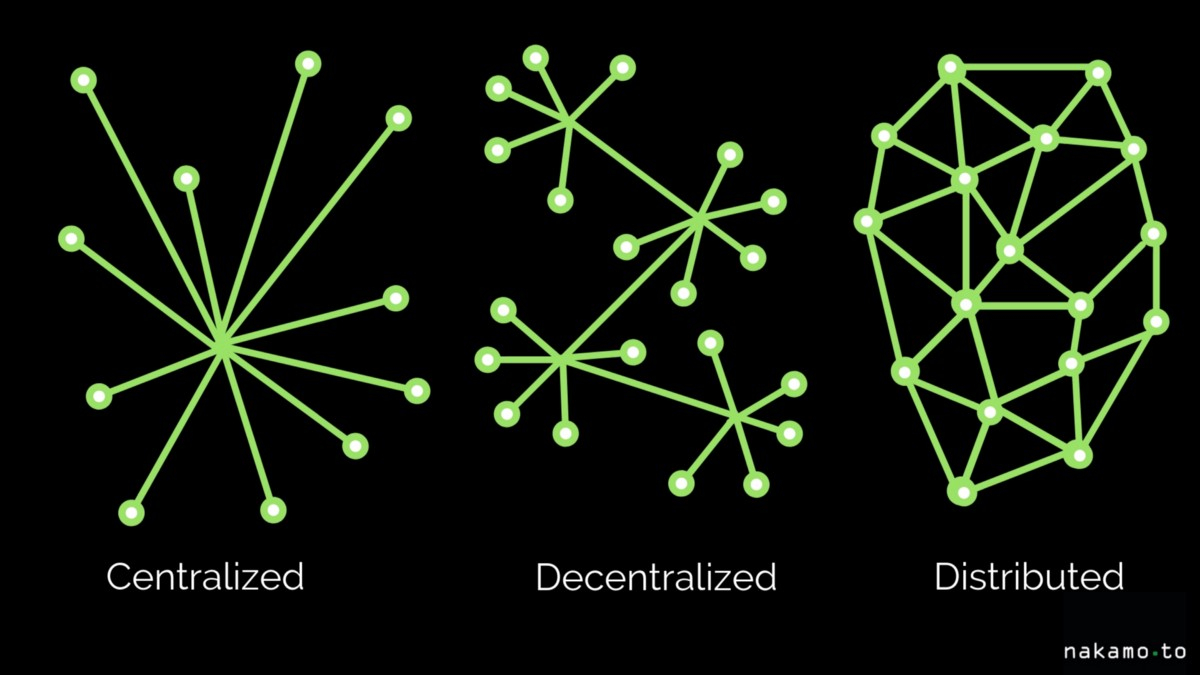 What s The Difference Between Decentralized And 