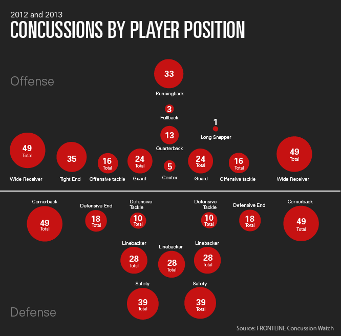 What We ve Learned From Two Years Of Tracking NFL 