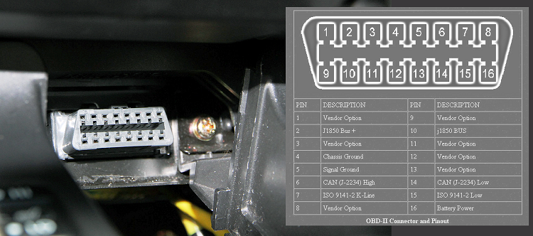 Wiring On An OBD2 Plug To Your Kia FE3 Fe3 Wiki 