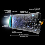 WMAP 5 Year Mission Results