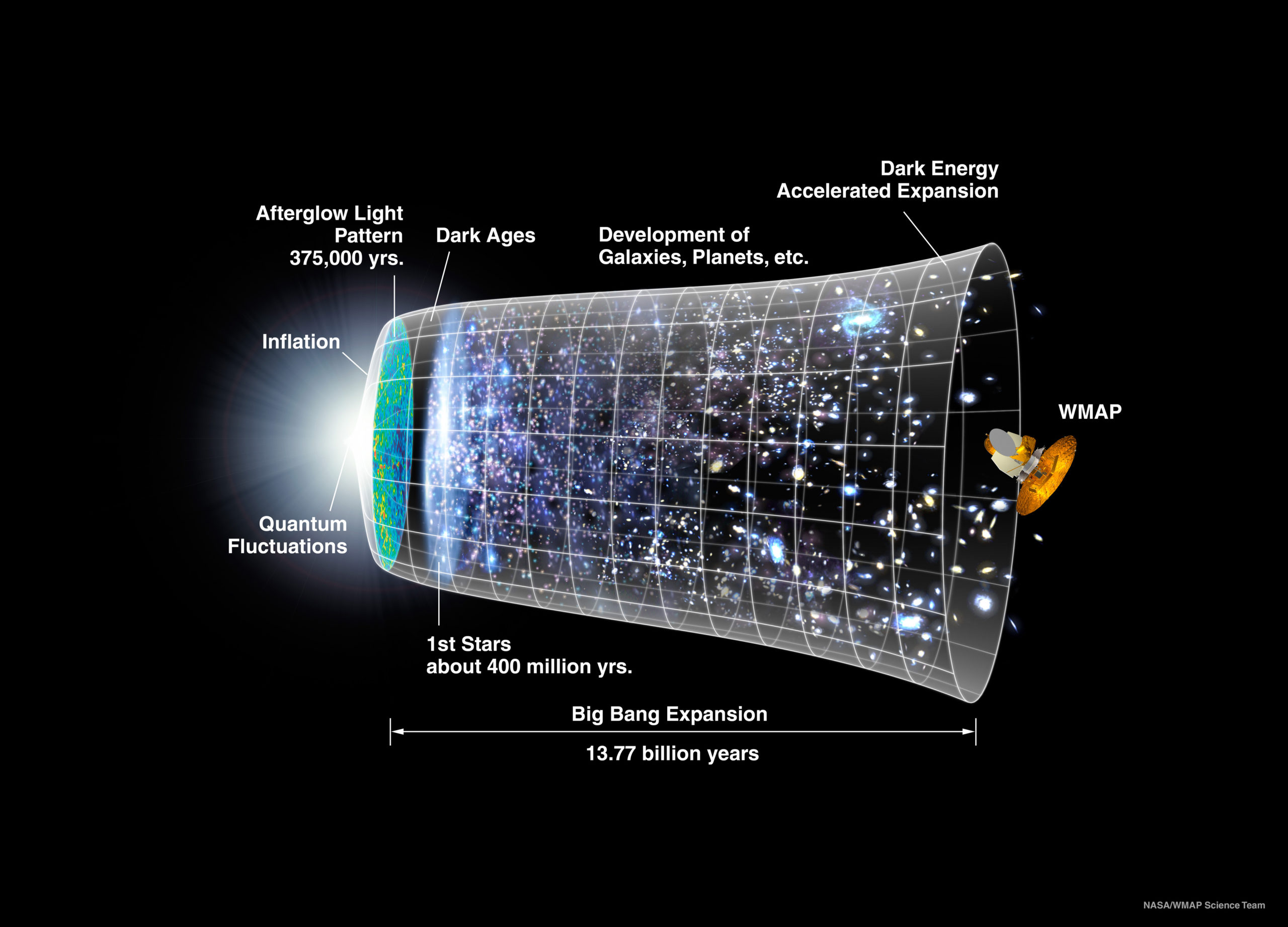 WMAP 5 Year Mission Results