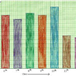 Worksheet On Bar Graph Bar Graph Home Work Different