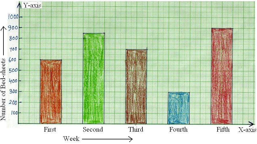 Worksheet On Bar Graph Bar Graph Home Work Different 