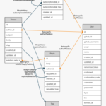 1 1 ERD Laravel ER Diagram Generator