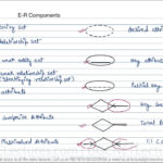 12 Components In ER Diagram YouTube