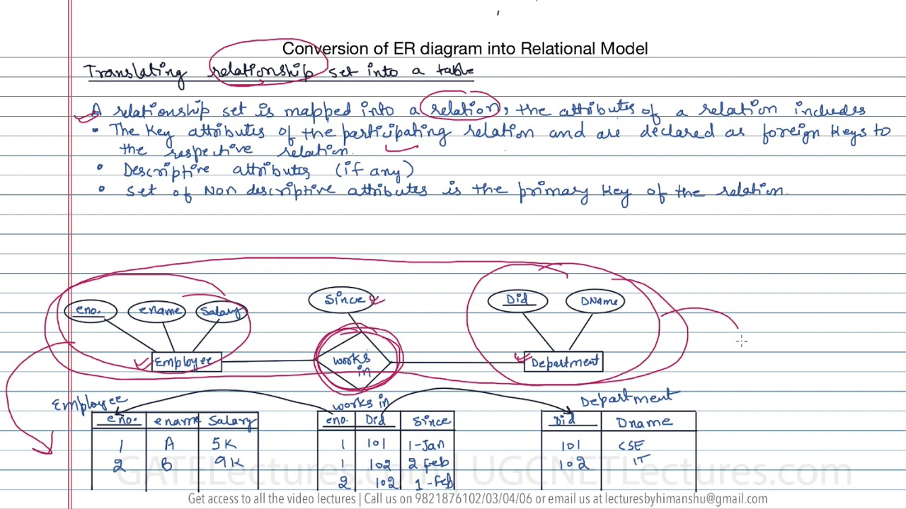 13 How To Convert ER Diagram Intro Relation Or Table YouTube