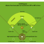 30 Softball Field Diagram Wire Diagram Source Information