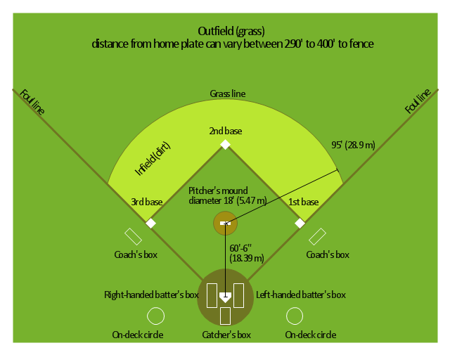 30 Softball Field Diagram Wire Diagram Source Information