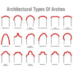 30 Types Of Architectural Arches With Illustrated