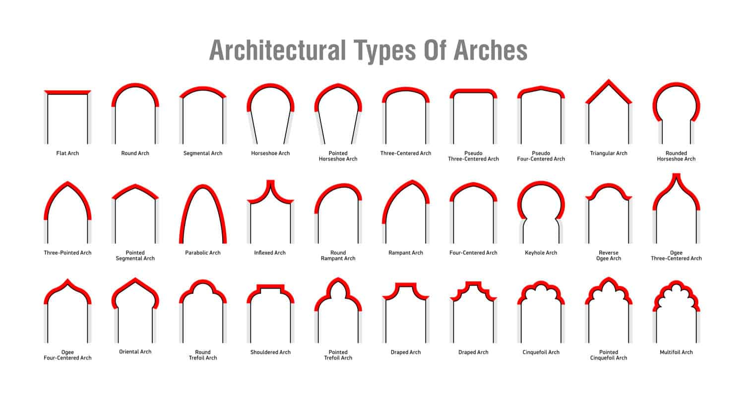 30 Types Of Architectural Arches with Illustrated 
