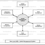 46 Best Of Flow Chart Of Hostel Management System Data