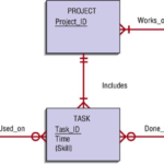 5 Consider The E R Diagram In Figure 7 20 Based On