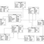 7 Tips For A Good ER Diagram Layout Vertabelo Database