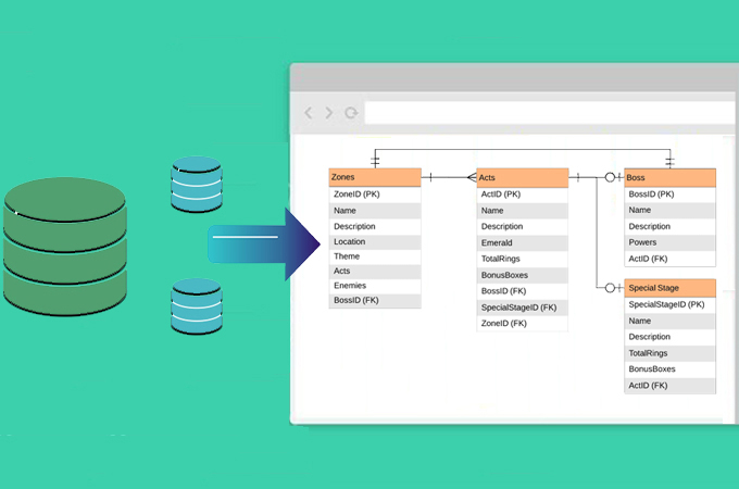 8 Best Free ER Diagram Tools In 2020