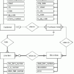 8 Java Stored Procedures Application Example