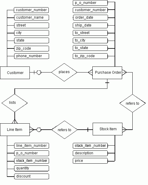 8 Java Stored Procedures Application Example