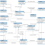 9 3 5 Documenting The Sakila Database