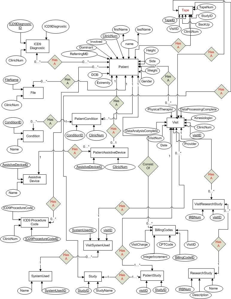 Advanced Database Design ER Diagram