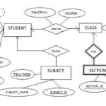 Advanced Database Management System Tutorials And Notes