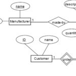 Advanced Database Management System Tutorials And Notes