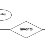 Advanced Database Management System Tutorials And Notes