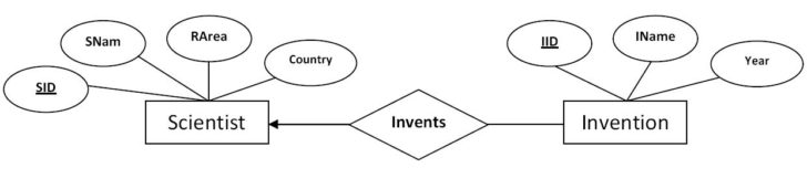 Many To One Relationship ER Diagram