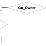 Advanced Database Management System Tutorials And Notes