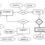 Advanced Database Management System Tutorials And Notes