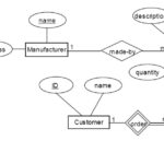 Advanced Database Management System Tutorials And Notes