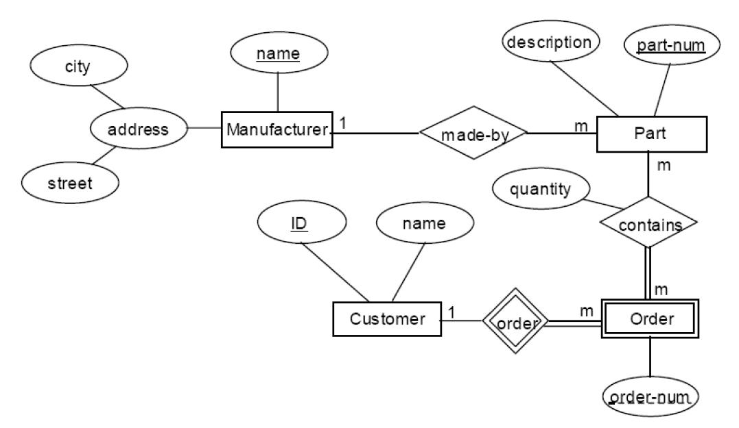 Advanced Database Management System Tutorials And Notes 