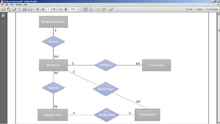 ConvERt Sql File To ER Diagram Online