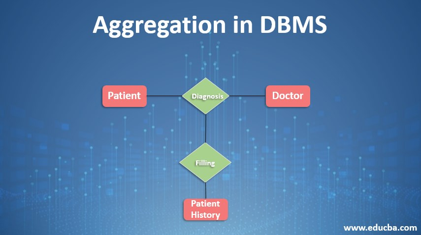 Aggregation In Database Management Systems DBMS Section